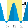 Cundy Harbor tide chart for Wednesday, September 18, 2024