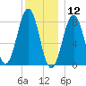 Cundy Harbor tide chart for Thursday, December 12, 2024
