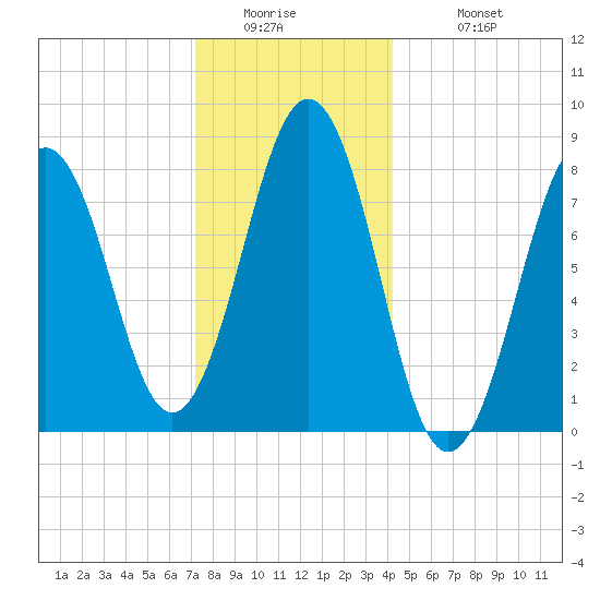 Cundy Harbor tide chart for Thursday, January 2, 2025