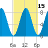 Cundy Harbor tide chart for Saturday, March 15, 2025
