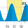 Cundy Harbor tide chart for Thursday, March 27, 2025