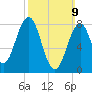 Cundy Harbor tide chart for Sunday, March 9, 2025