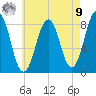 Cundy Harbor tide chart for Saturday, August 9, 2025