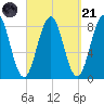 Cundy Harbor tide chart for Sunday, September 21, 2025