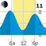 Cundy Harbor tide chart for Wednesday, March 11, 2026