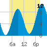 Cundy Harbor tide chart for Friday, June 12, 2026