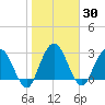 Lofton Creek tide chart for Saturday, January 30, 2021