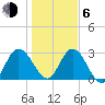 Lofton Creek tide chart for Wednesday, January 6, 2021