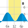 Lofton Creek tide chart for Friday, January 8, 2021