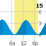 Lofton Creek tide chart for Monday, March 15, 2021