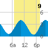 Lofton Creek tide chart for Friday, April 9, 2021