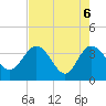 Lofton Creek tide chart for Thursday, May 6, 2021