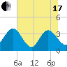 Lofton Creek tide chart for Thursday, June 17, 2021