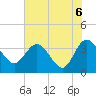 Lofton Creek tide chart for Sunday, June 6, 2021