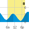 Lofton Creek tide chart for Thursday, July 8, 2021
