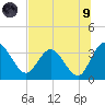 Lofton Creek tide chart for Friday, July 9, 2021