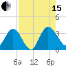 Lofton Creek tide chart for Sunday, August 15, 2021