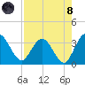 Lofton Creek tide chart for Sunday, August 8, 2021