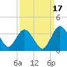 Lofton Creek tide chart for Friday, September 17, 2021