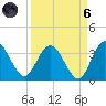 Lofton Creek tide chart for Monday, September 6, 2021