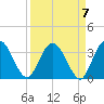 Lofton Creek tide chart for Tuesday, September 7, 2021