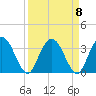 Lofton Creek tide chart for Wednesday, September 8, 2021