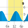 Lofton Creek tide chart for Thursday, September 9, 2021