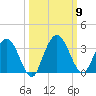 Lofton Creek tide chart for Saturday, October 9, 2021