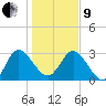 Lofton Creek tide chart for Sunday, January 9, 2022