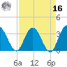 Lofton Creek tide chart for Saturday, April 16, 2022