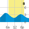Lofton Creek tide chart for Friday, April 8, 2022