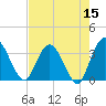Lofton Creek tide chart for Sunday, May 15, 2022