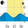 Lofton Creek tide chart for Sunday, May 8, 2022