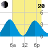 Lofton Creek tide chart for Monday, June 20, 2022