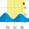 Lofton Creek tide chart for Monday, June 6, 2022