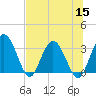 Lofton Creek tide chart for Friday, July 15, 2022