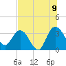 Lofton Creek tide chart for Saturday, July 9, 2022