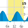 Lofton Creek tide chart for Monday, August 15, 2022