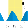 Lofton Creek tide chart for Saturday, October 8, 2022