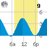 Lofton Creek tide chart for Sunday, October 9, 2022
