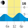 Lofton Creek tide chart for Wednesday, November 16, 2022