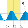 Lofton Creek tide chart for Sunday, November 6, 2022