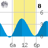 Lofton Creek tide chart for Tuesday, November 8, 2022
