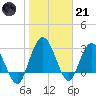 Lofton Creek tide chart for Saturday, January 21, 2023