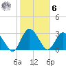 Lofton Creek tide chart for Friday, January 6, 2023