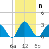 Lofton Creek tide chart for Sunday, January 8, 2023