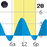 Lofton Creek tide chart for Monday, February 20, 2023