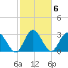 Lofton Creek tide chart for Monday, February 6, 2023