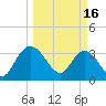 Lofton Creek tide chart for Thursday, March 16, 2023