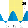 Lofton Creek tide chart for Monday, March 20, 2023